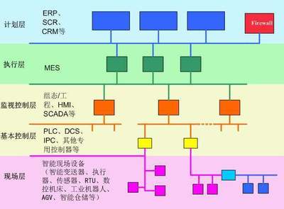 智能制造 正確認(rèn)知與理性改造，數(shù)據(jù)處理服務(wù)賦能工廠升級(jí)